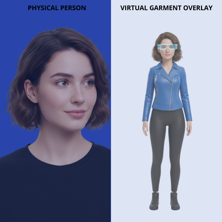 Virtual wardrobe app showing a realistic personal avatar in AR